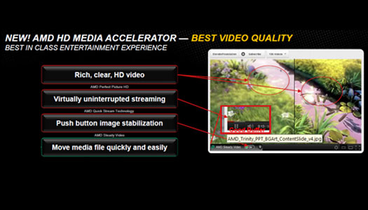 AMD HD Media Accelerator