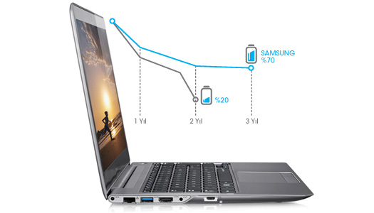 Samsung 5 serisi Ultra (530U3B-A01)