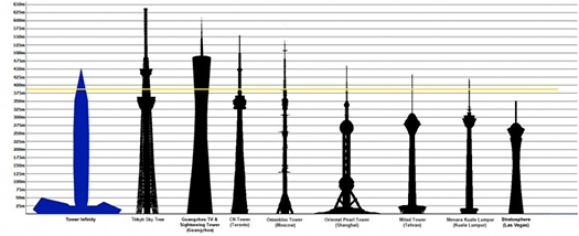 Tower Infinity