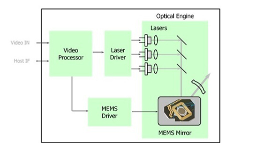 Sony module