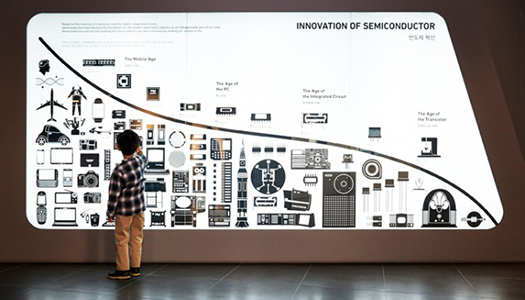 Samsung Innovation Museum