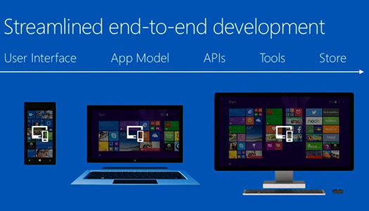 Universal Windows Apps