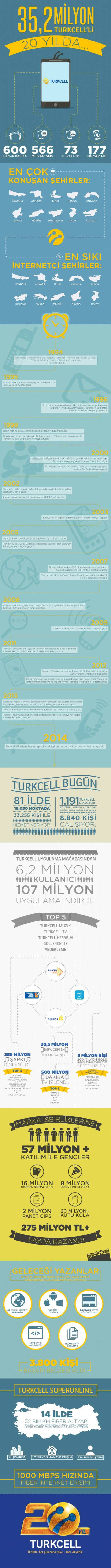 Turkcell