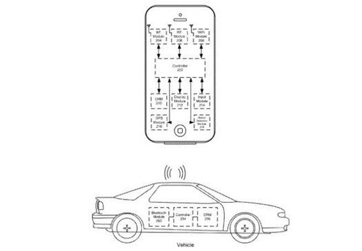 iphone 6 patent