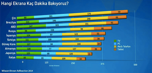 turkcell