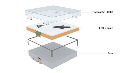 Labeled - exploded model