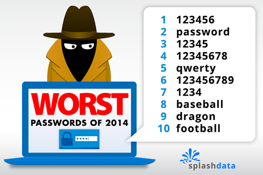 worst passwords