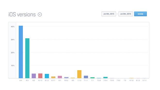 ios grafik