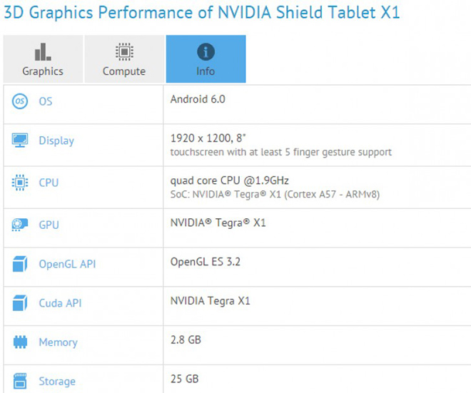 Nvidia Shield X1