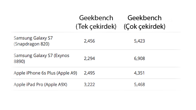 geekbench