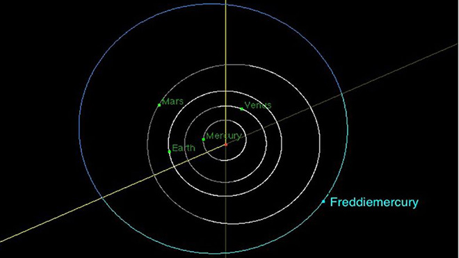 astreoid