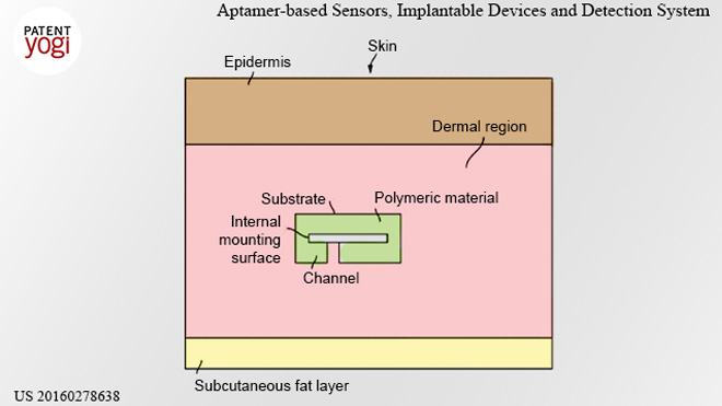 google-patent