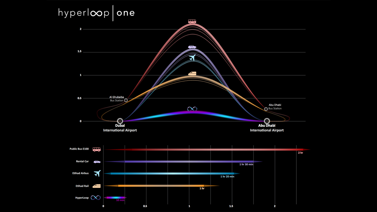 hyperloop