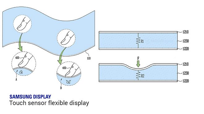 Samsung patent