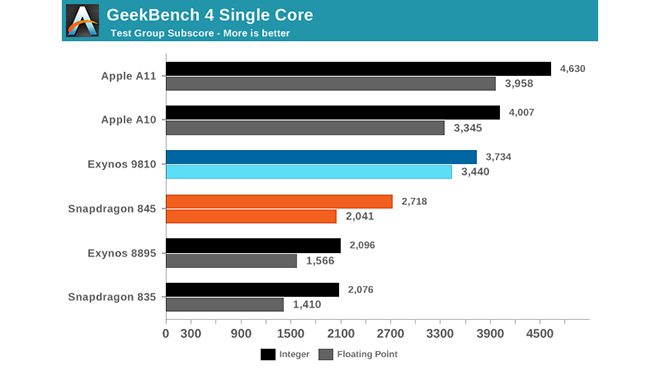 Geekbench 4