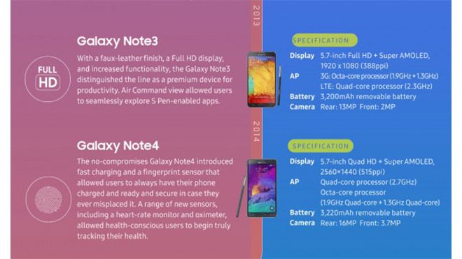 Samsung Galaxy Note 9