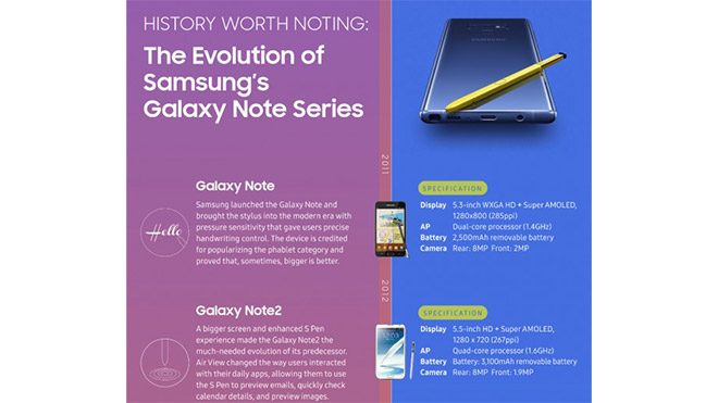 Samsung Galaxy Note 9