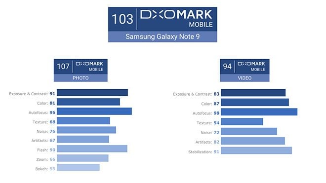 Samsung Galaxy Note 9