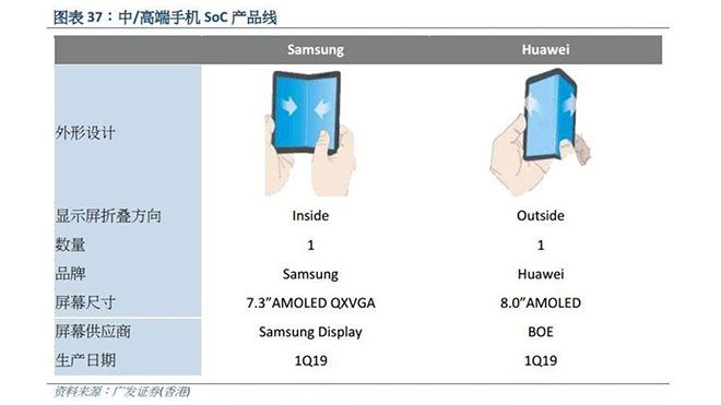 Huawei ilk 5G katlanabilir akıllı telefon modeli