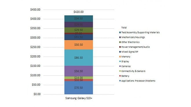 Samsung Galaxy S10+ Samsung Galaxy S10 Plus