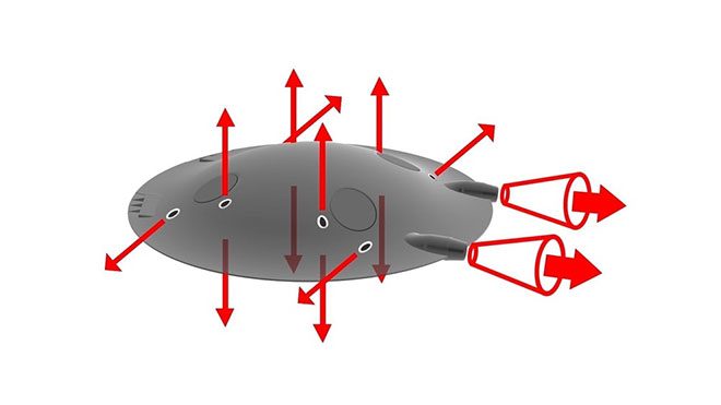 ADIFO uçak UFO