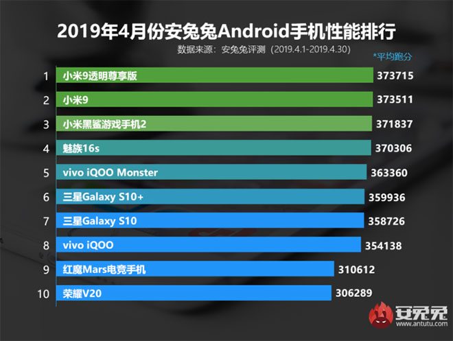 AnTuTu nisan ayının en güçlü Android akıllı telefon modelleri