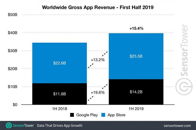 Play Store App Store uyuglama market