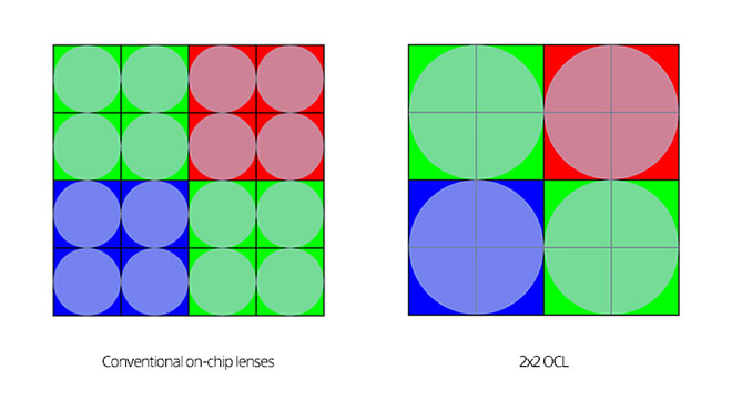 Sony 2x2 OCL