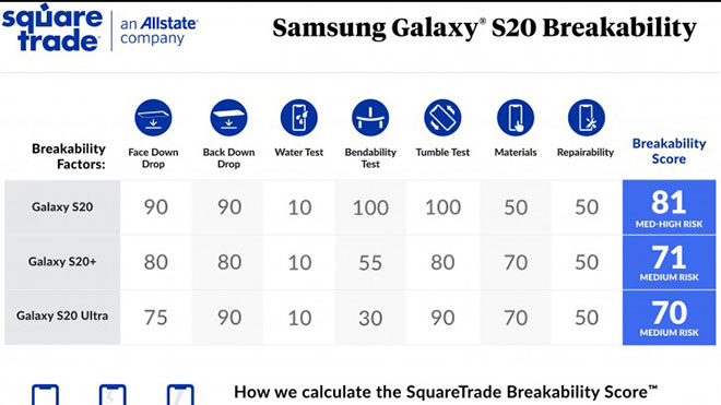 Samsung Galaxy S20