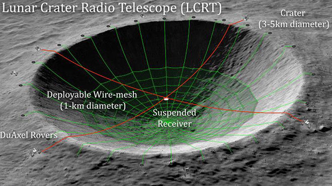 NASA, AY radyo teleskobu