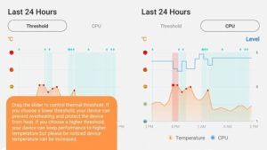 Samsung Memory Guardian and Thermal Guardian