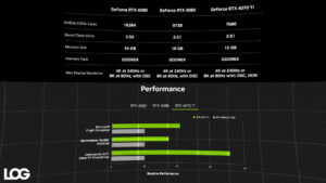 Nvidia GeForce RTX 4070 Ti