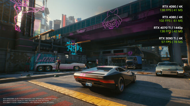 Cyberpunk 2077 için beklenen DLSS 3 desteği geldi