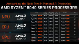 AMD Ryzen 8040 serisi