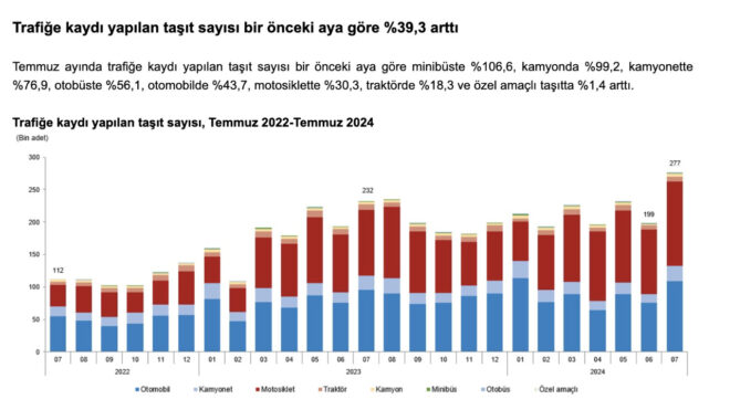 TÜİK