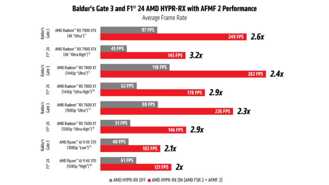 AMD Fluid Motion Frames 2