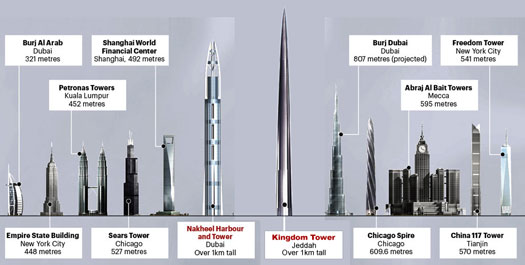 Kingdom Tower