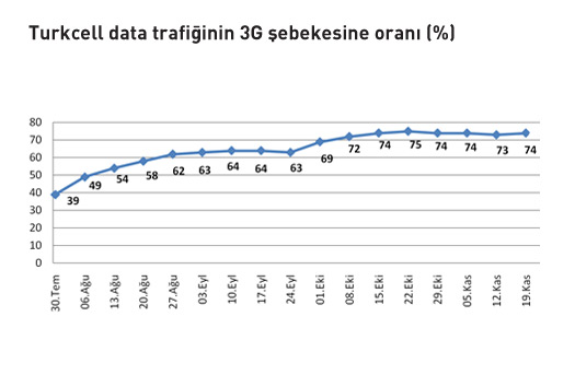 turkcell-4