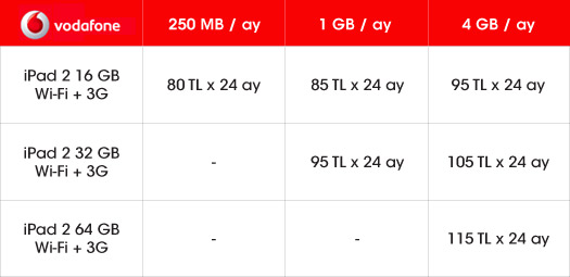 iPad 2 - Vodafone fiyat tablosu